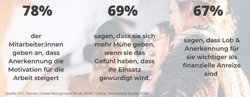Wertsch&auml;tzung Mitarbeiter