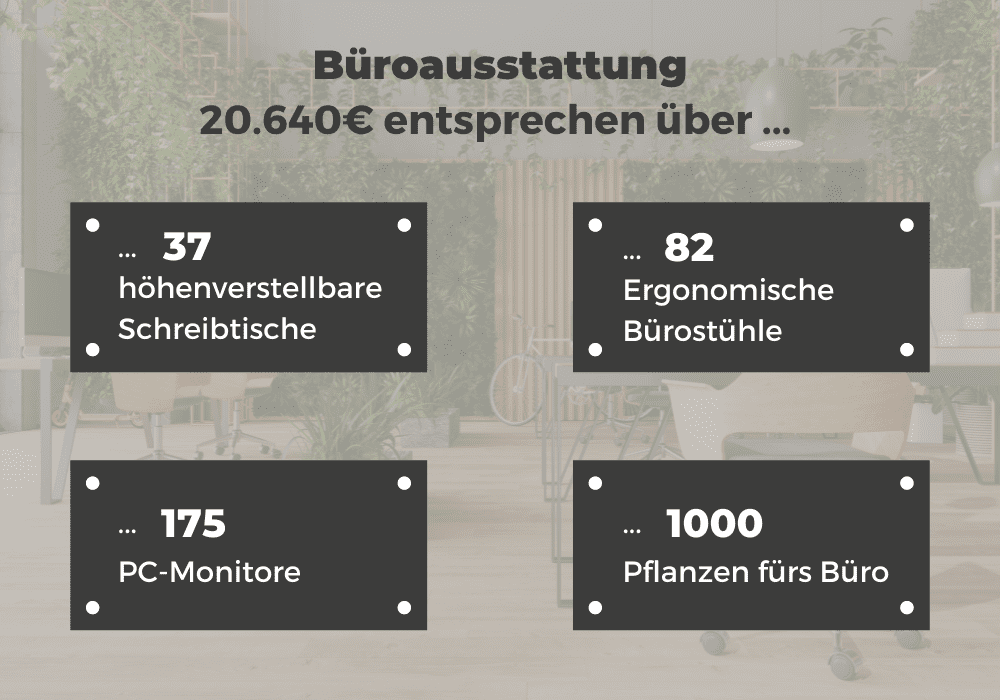 Büroausstattung Rechenbeispiel