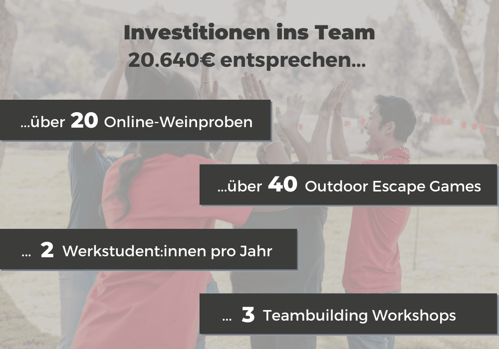 Teambuilding Investitionen