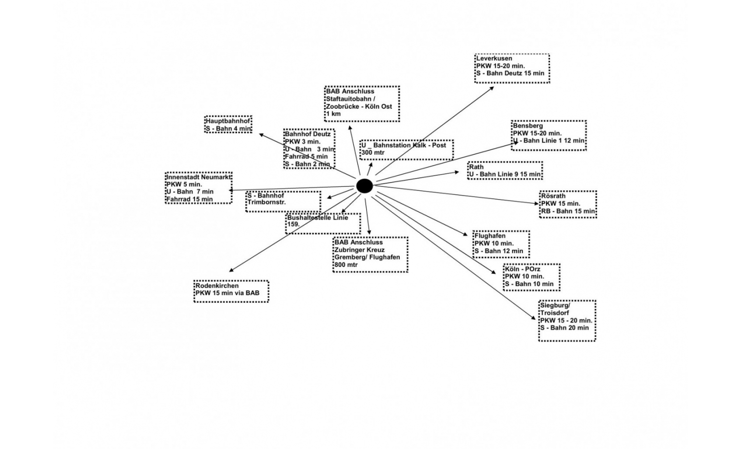 Shared Office Rolshover Str. Köln Kalk